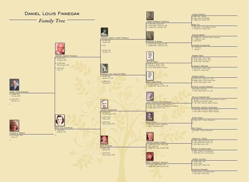 Family Tree